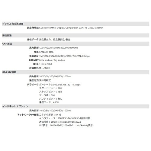 F/Vコンバータ 解析用 KAZ−Mig