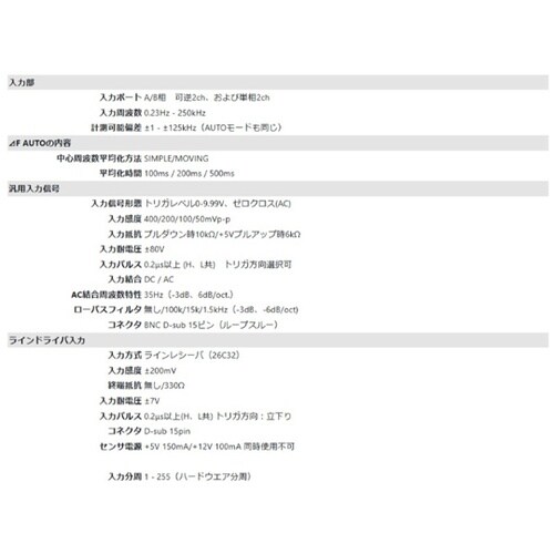 F/Vコンバータ 解析用2CH KAZ−