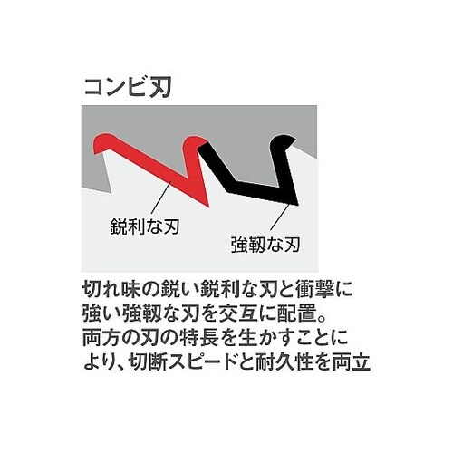 セーバーソーブレード(幅広) 1箱(5本