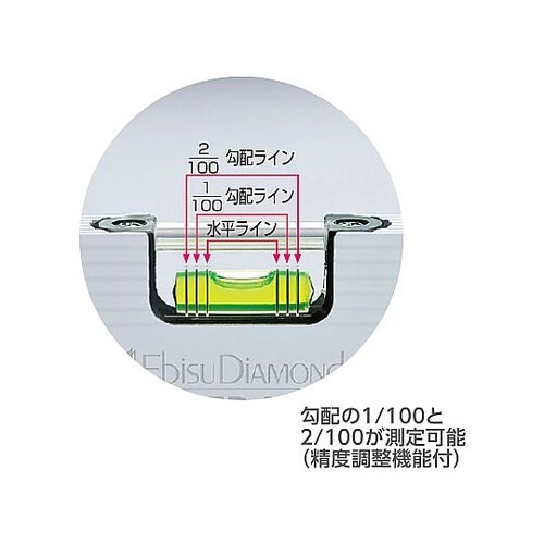 ボックスレベル 600mm BLE−60