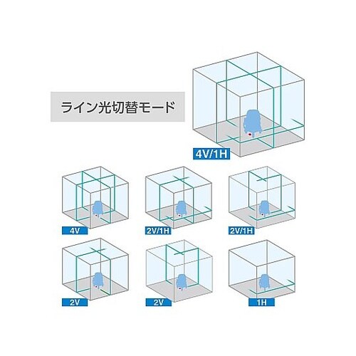 レーザー墨出し器 LV−5FB
