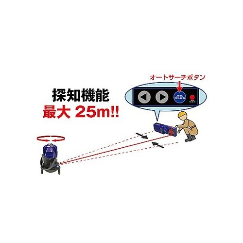 自動探知レーザー墨出し器 PLV−751