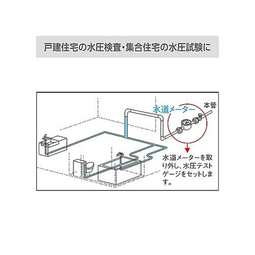 水圧テストゲージ(舶来型) TG20−1