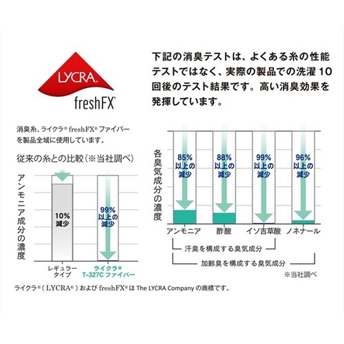 カモフラxブラック S EVO ロングク