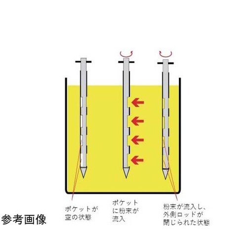 ステンレス/PTFE 粉末用 ポケットサ