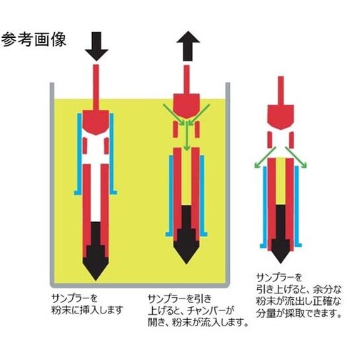 ステンレス 粉末用UDスリーブサンプラー
