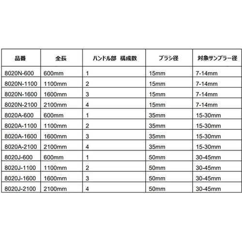 サンプラー清掃ブラシ 1100mm(径3