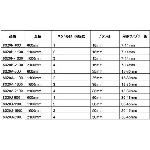 サンプラー清掃ブラシ 2100mm(径7