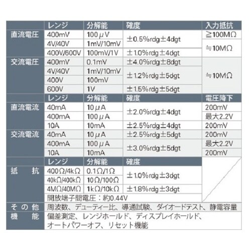 カード型 デジタルマルチメーター SK−