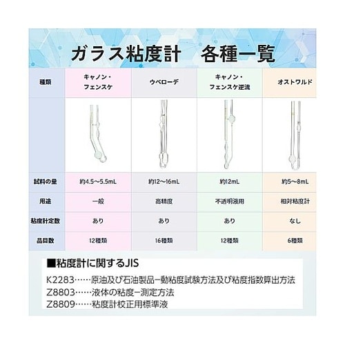 026120−05粘度計逆流形SF350