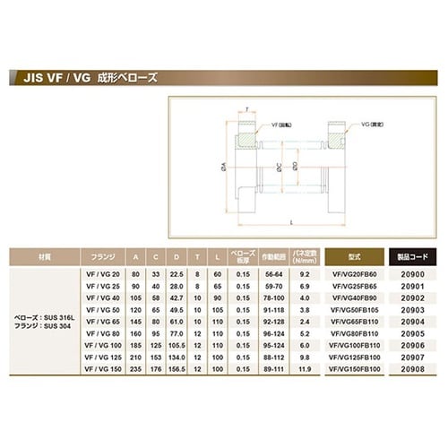 VF/VG100FB110 成形ベローズ