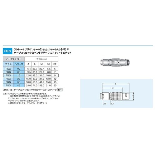 FGG.1B.307CLAD52Zプラグ
