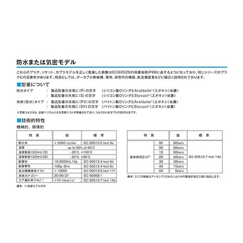 HGG.2B.310.CLLPVソケット