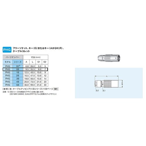 PHG.0B.302CLLD52ソケット