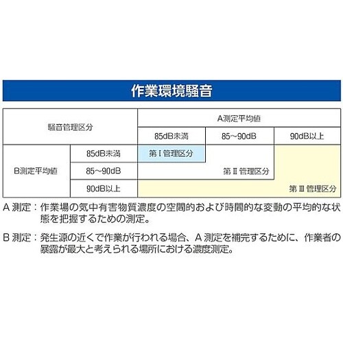 EA706CD−6 デジタル騒音計
