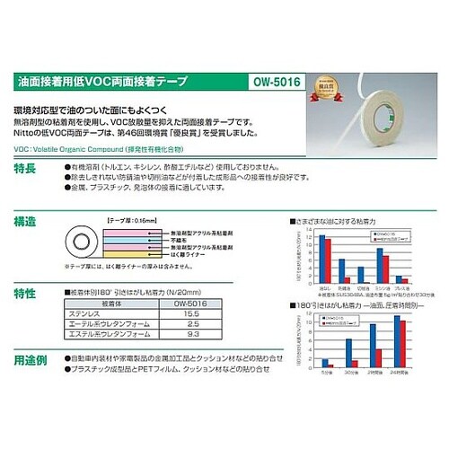 15mmx50m 両面テープ(油面接着用