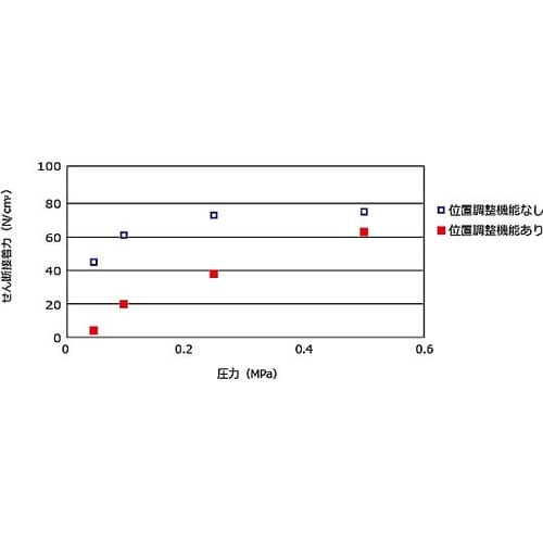 25mmx10m 両面テープ(位置決め調