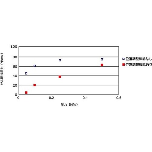 50mmx10m 両面テープ(位置決め調