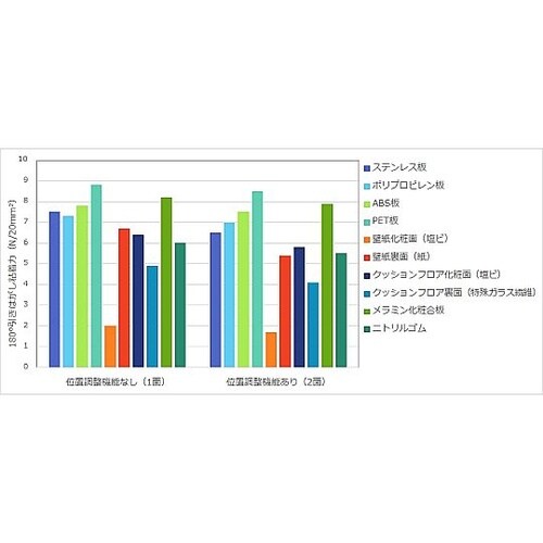75mmx10m 両面テープ(位置決め調