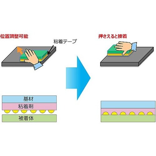 75mmx10m 両面テープ(位置決め調