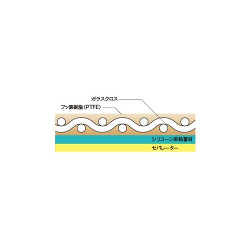 AGF−500−10ファブリックシート