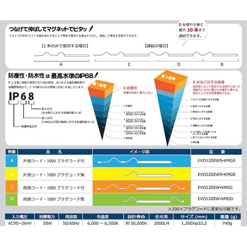 WS−KMGB EVOライト1200