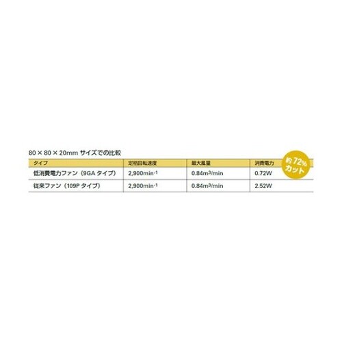 低消費電力ファン(92×38 DC12V