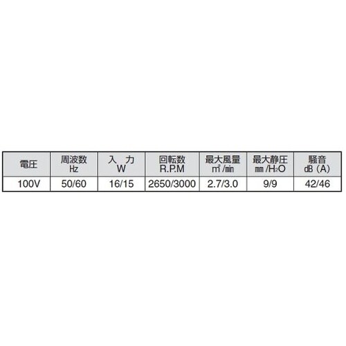 06592 ドラフト(卓上型) DF−1