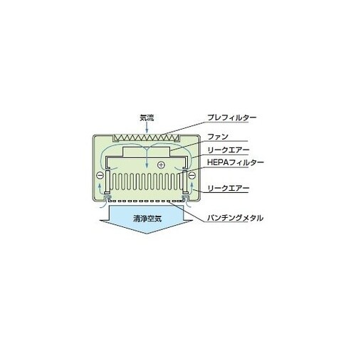 00243 卓上クリーンベンチ700型
