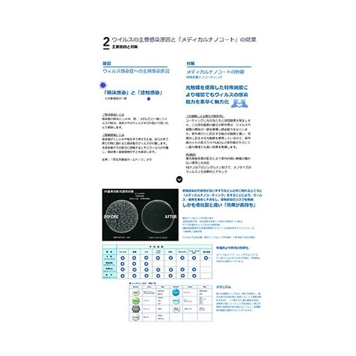 UXA−LSC−AC ダンディX