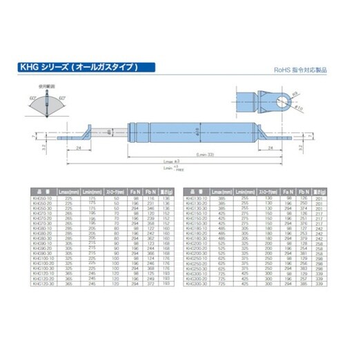 ガススプリング 全長625mm 長さ37
