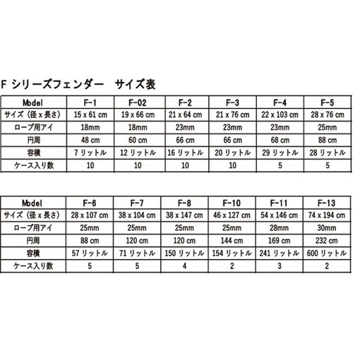 F−7Black 100677フェンダー