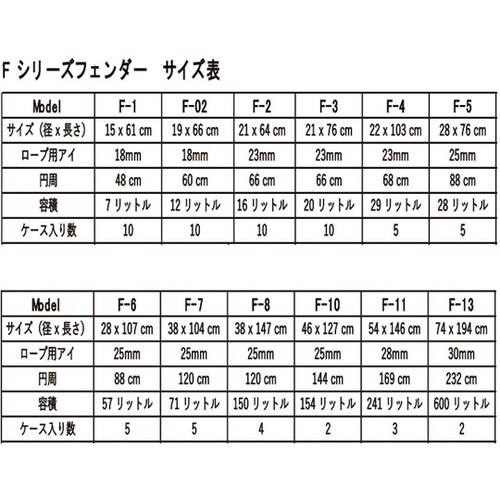 F−3BLUE 100743フェンダー
