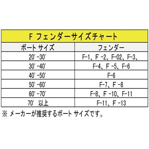 F−3BLUE 100743フェンダー
