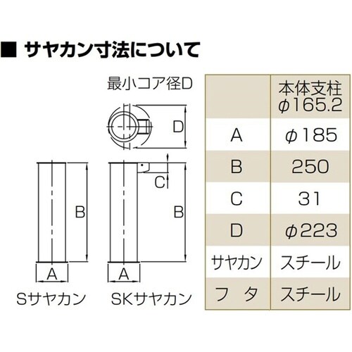 17Sサヤカン 交換用部品