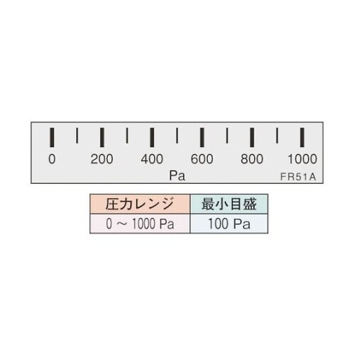 FR51AHV1000Dマノスタ微差圧計