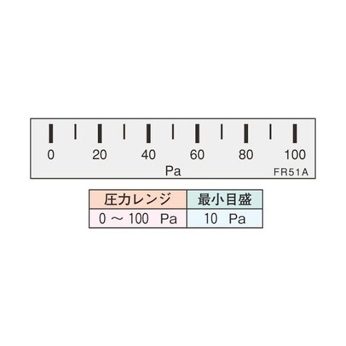 FR51AHV100DVマノスタ微差圧計
