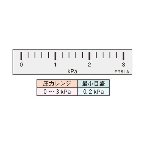 FR51AHV3E マノスター 微差圧計