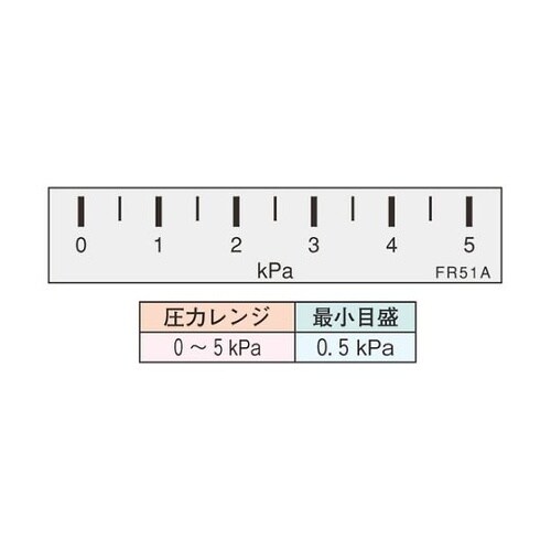 FR51AHV5E マノスター 微差圧計
