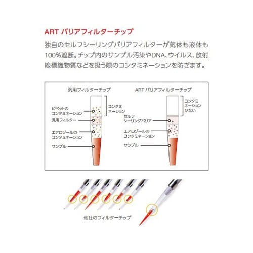 ゲルローディングチップ ART 先端平型