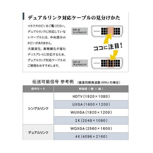 DVI−Dケーブル(デュアルリンク対応、