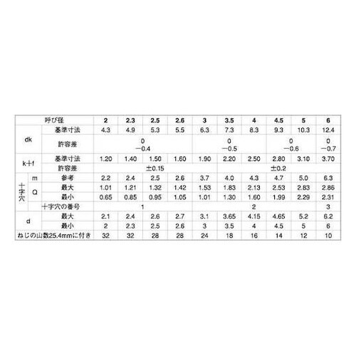 BC (+)Aバインド 4.5×12 (