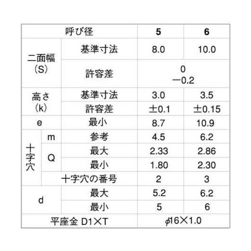 クロメート (+)A UP PD=1 (
