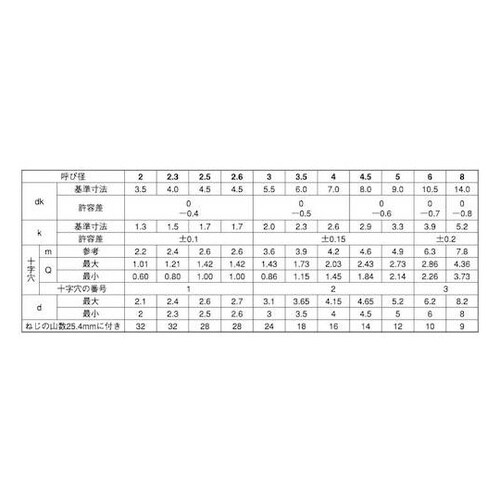 ステン(+)Aナベ 6×120×100