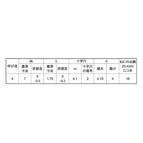 ステン(+)A皿D7小頭 4×50 (2