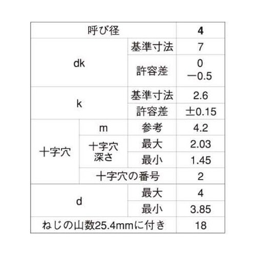 ステン(+)ABナベ 4×20 (100