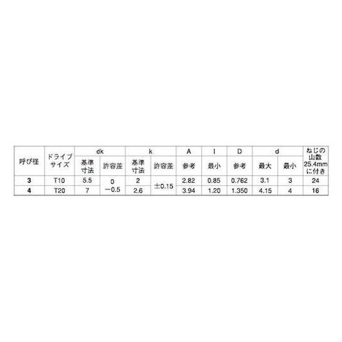 ステン TR×タンパー プルーフ Aナベ