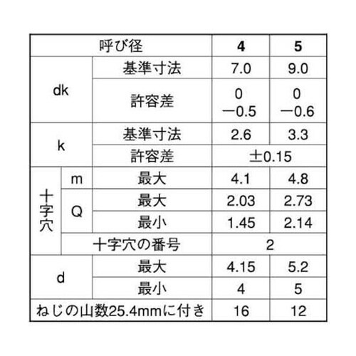 ステン(+)Aナベ(T) 6×35 (2