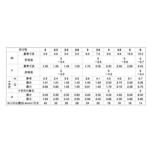 ステン(+)B1サラ 4×14 (100