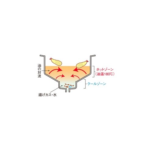 IH卓上フライヤー 3kW MIF−A7